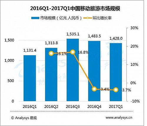 2017中國移動互聯網市場數據盤點 流量紅利見頂，數據服務迎結構性重構